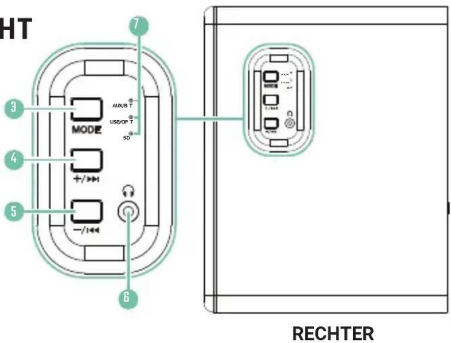 Majority D40 - WAS BEFINDET SICH IN DER SCHACHTEL? - 3