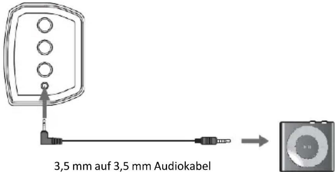 Majority Bowfell Plus - Verwendung des AUX-Eingangs - 1