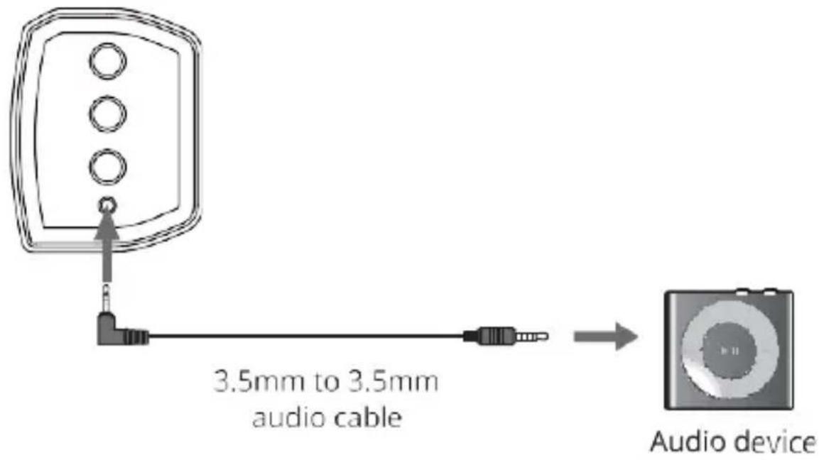 Majority Bowfell Plus - Using the AUX Input - 1
