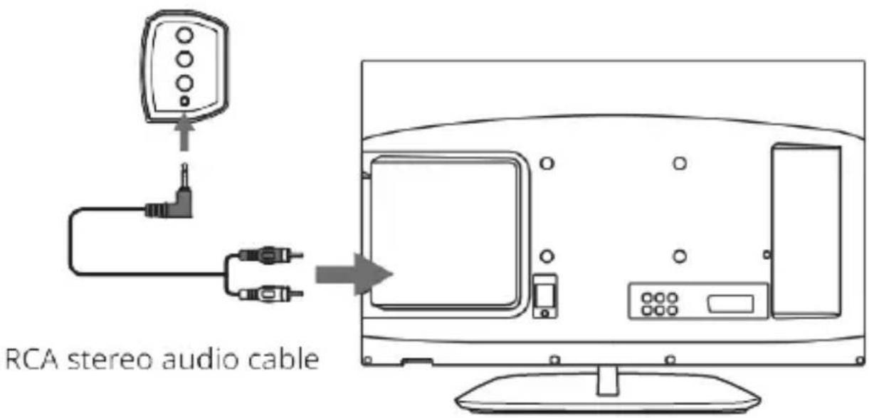 Majority Bowfell Plus - Using the RCA Input - 1