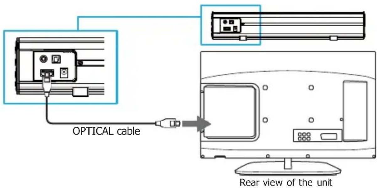 Majority Bowfell Plus - Using the Optical Input - 1