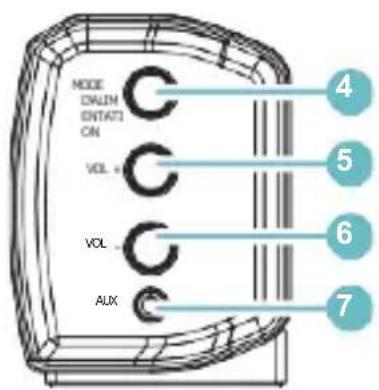 MODE DIN ENTIATI ON VOL + VOL - AUX 4 5 6 7