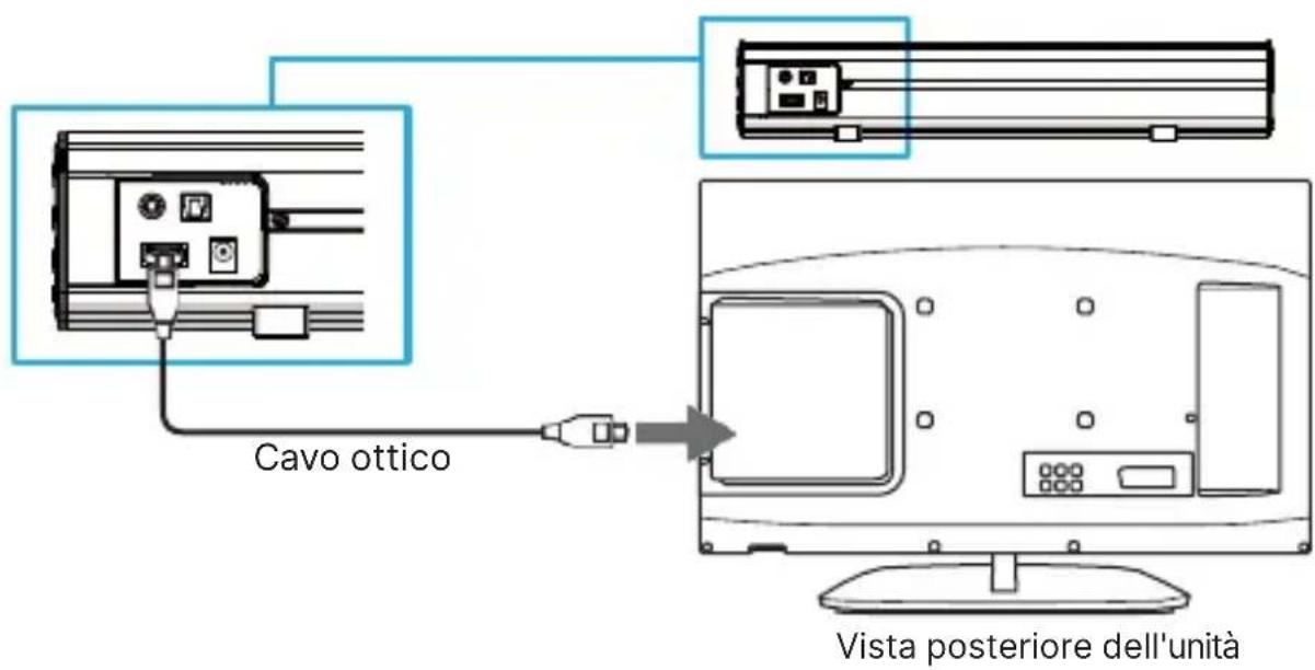 Majority Bowfell Plus - Utilizzo dell'ingresso ottico - 1