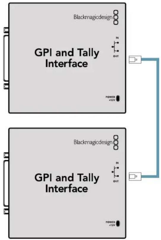 Blackmagic Design Videohub Master Control Pro - Reihenschaltung mehrerer GPI and Tally Interface Schnittstellen - 1