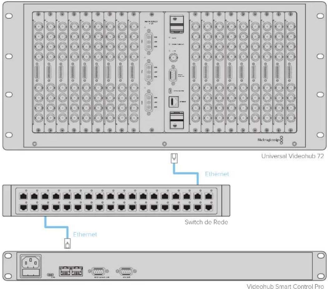 Blackmagic Design Videohub Master Control Pro - Conectar a uma Rede Ethernet - 1