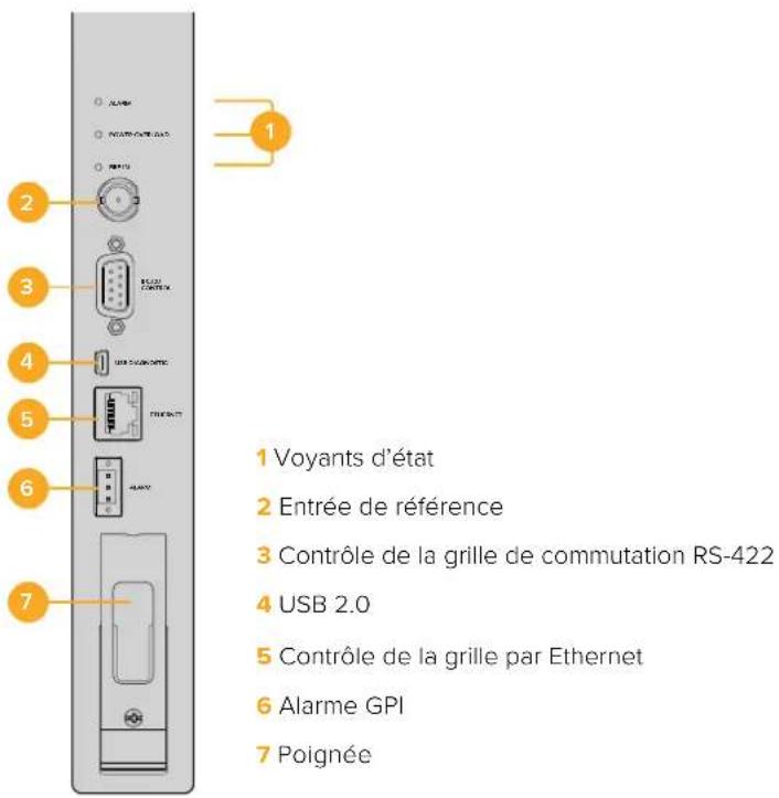 Blackmagic Design Videohub Master Control Pro - Installation d'une carte de points de croisement Universal Videohub 288 - 2