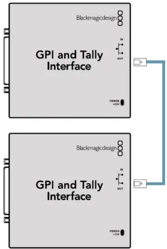 Blackmagic Design Videohub Master Control Pro - Последовательное соединение нескольких устройств GPI and Tally Interface - 1