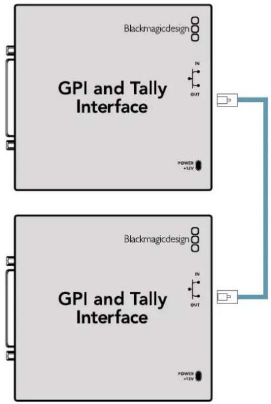 Blackmagic Design Videohub Master Control Pro - Conexión en serie de múltiples unidades GPI and Tally Interface - 1