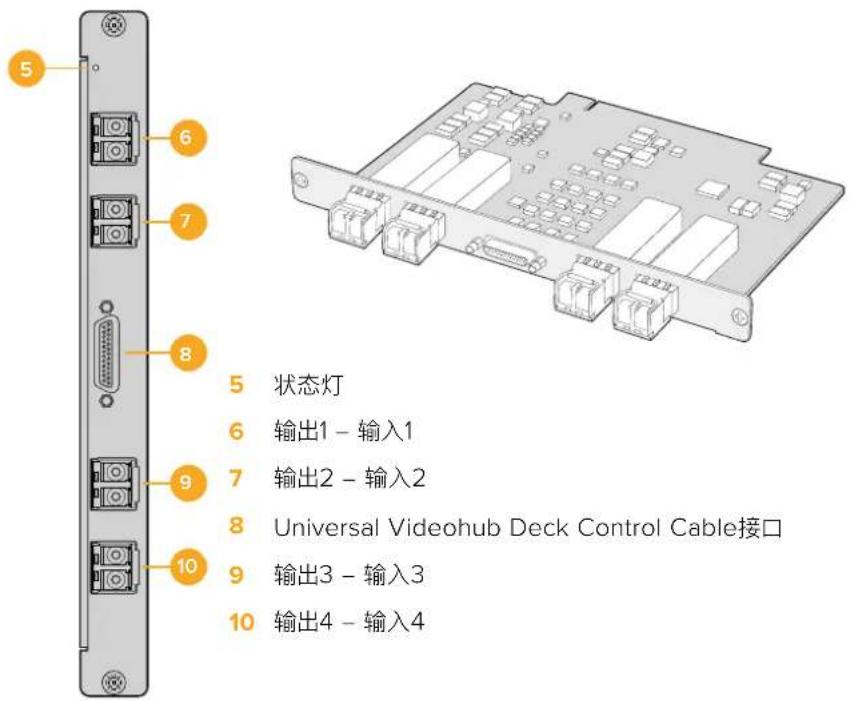 Blackmagic Design Videohub Master Control Pro - UniversalVideohub 接口插卡 - 2