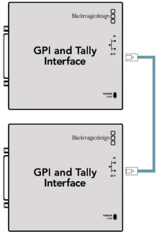 Blackmagic Design Videohub Master Control Pro - Collegare a cascata diversi GPI and Tally Interface - 1
