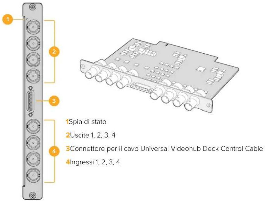 Blackmagic Design Videohub Master Control Pro - Schede interfaccia Universal Videohub - 1
