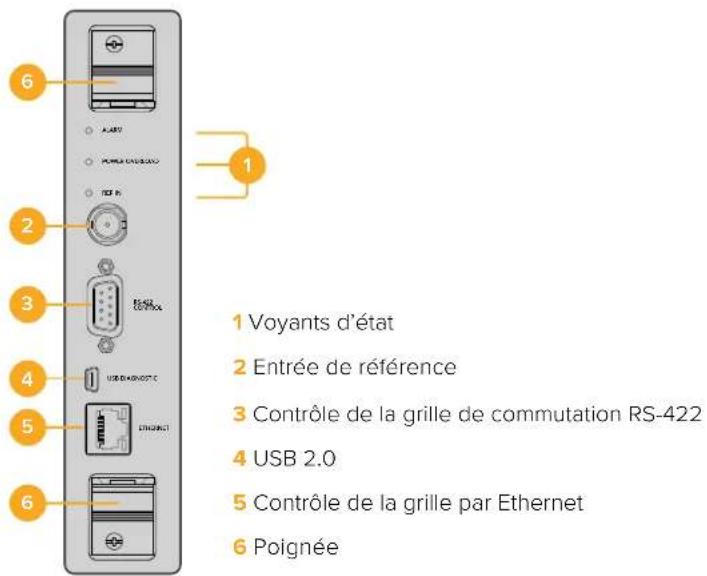 Blackmagic Design Videohub Master Control Pro - Installation d'une carte de points de croisement Universal Videohub 72 - 3
