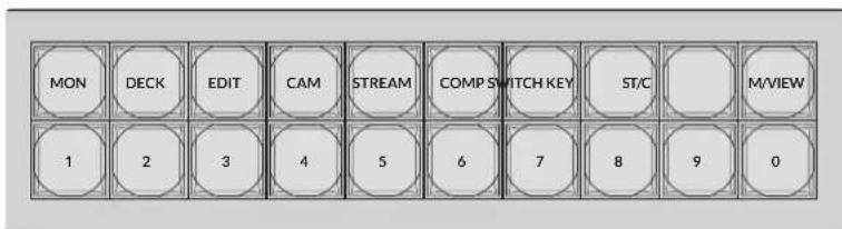Blackmagic Design Videohub Master Control Pro - Botões de Atalho - 1