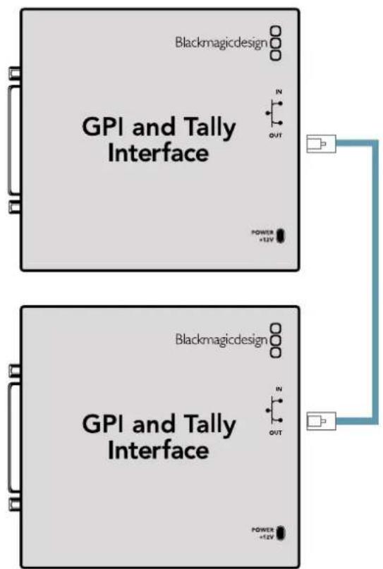 Blackmagic Design Videohub Master Control Pro - 菊链式连接多个GPI and Tally Interface - 1