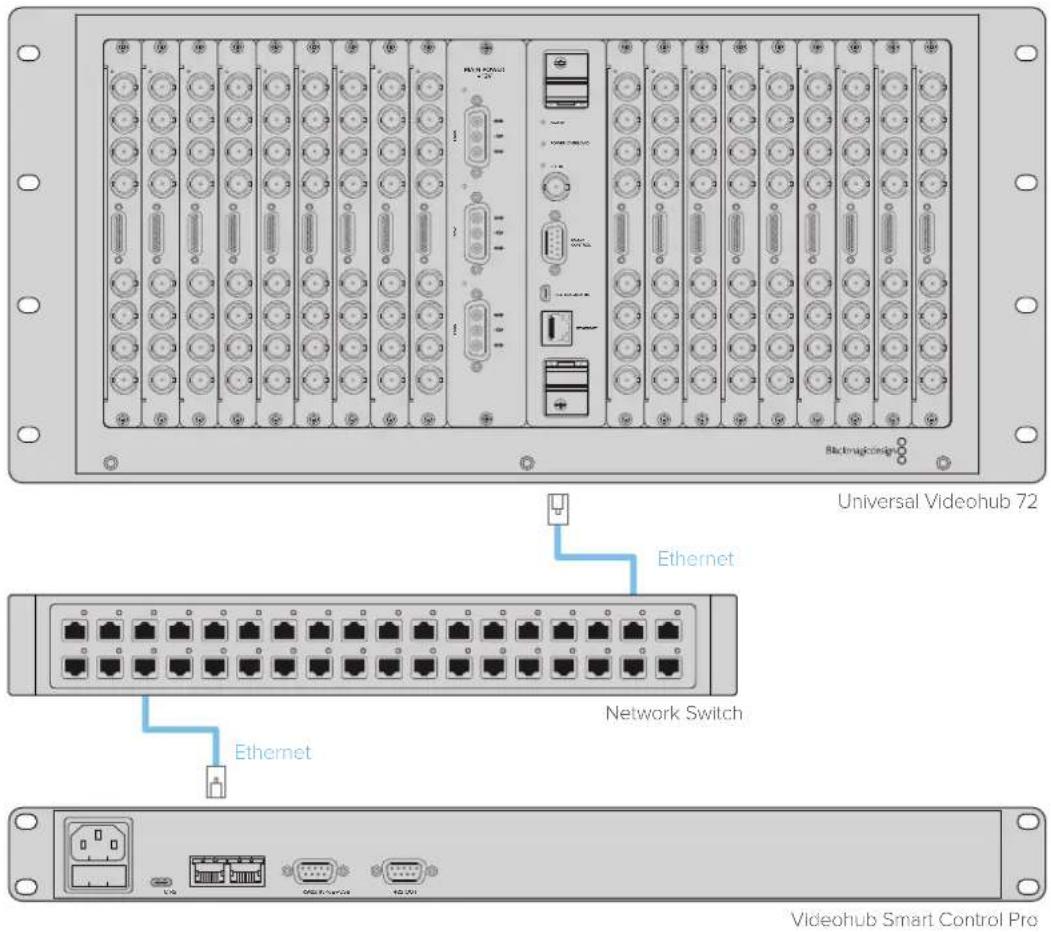 Blackmagic Design Videohub Smart Control Pro - Connessione a una rete ethernet - 1