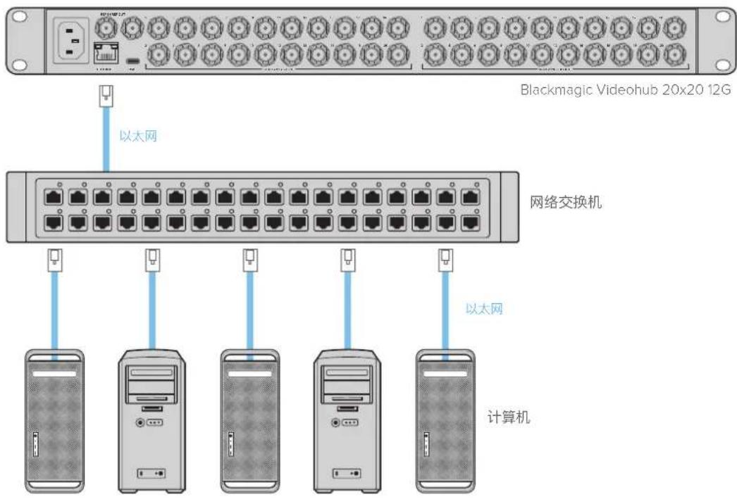 Blackmagic Design Videohub Smart Control Pro - 将Videohub连接到网络 - 1