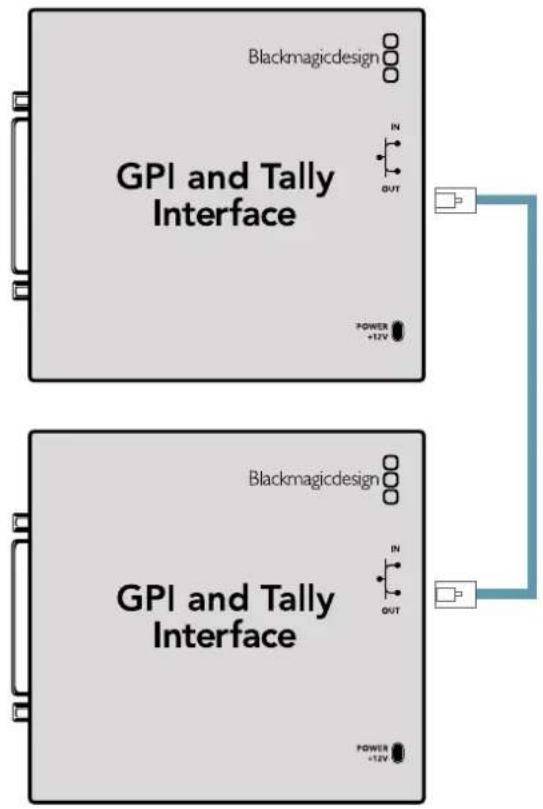 Blackmagic Design Videohub Smart Control Pro - Birden Fazla GPI and Tally Interface Arayüzünü Zincirleme Bağlama - 1