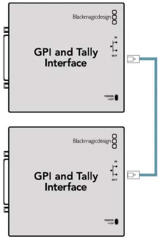 Blackmagic Design Videohub Smart Control Pro - 複数のGPI and Tally Interfaceをデイジーチェーン接続 - 1