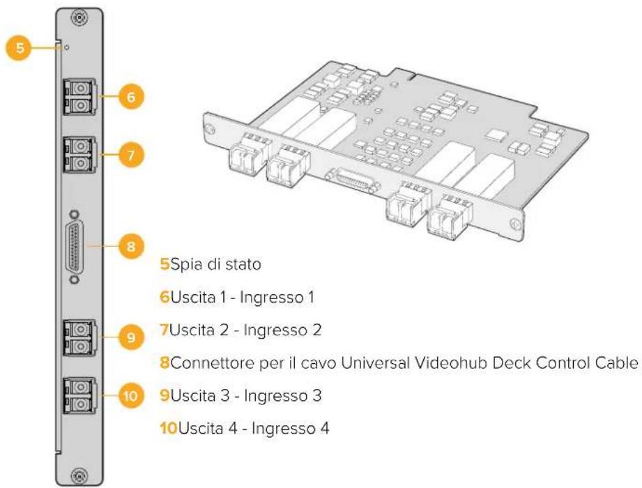 Blackmagic Design Videohub Smart Control Pro - Schede interfaccia Universal Videohub - 2