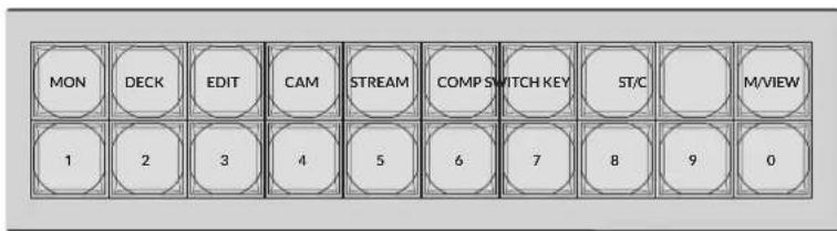 Blackmagic Design Videohub Smart Control Pro - Кнопки потоков - 1