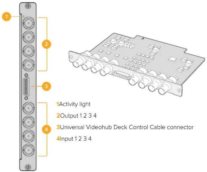 Blackmagic Design Videohub Smart Control Pro - Universal Videohub Interface Cards - 1