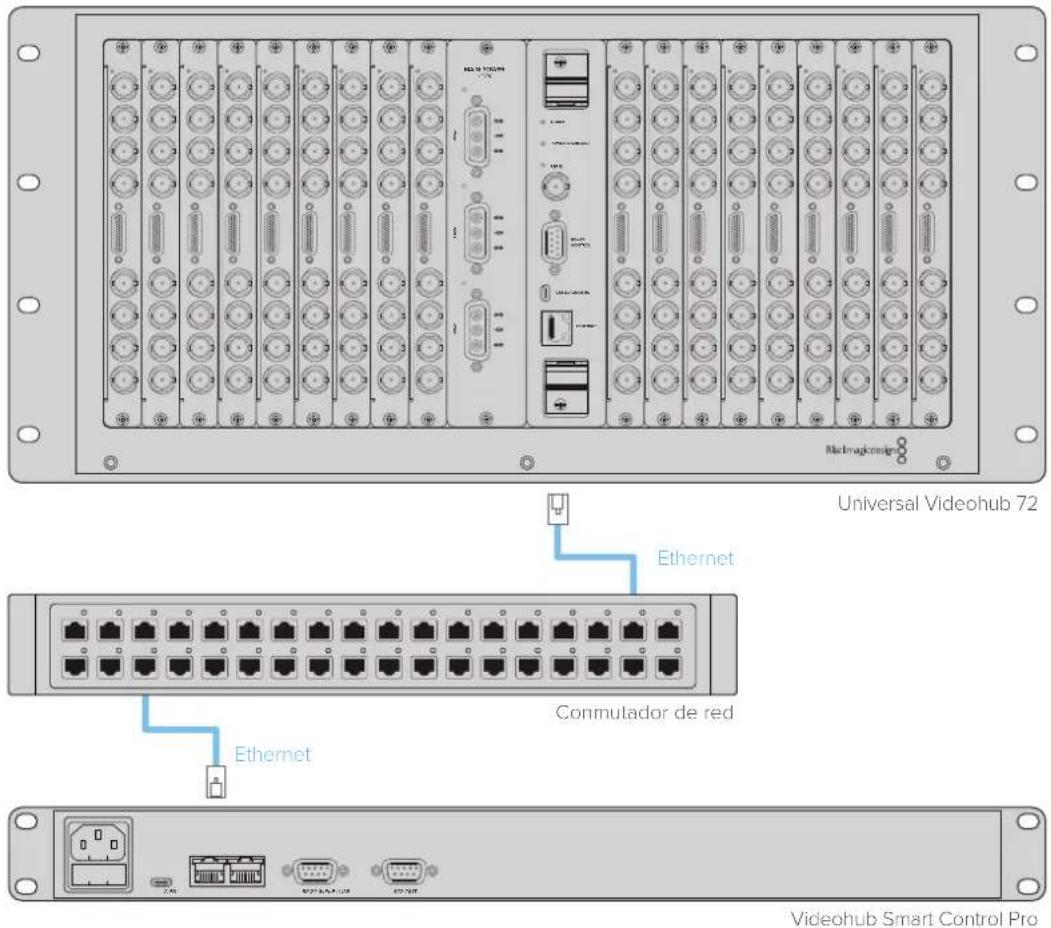 Blackmagic Design Videohub Smart Control Pro - Conexión a una red Ethernet - 1