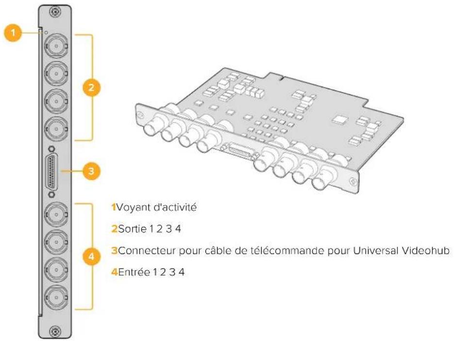 Blackmagic Design Videohub Smart Control Pro - Cartes d'interface pour Universal Videohub - 1