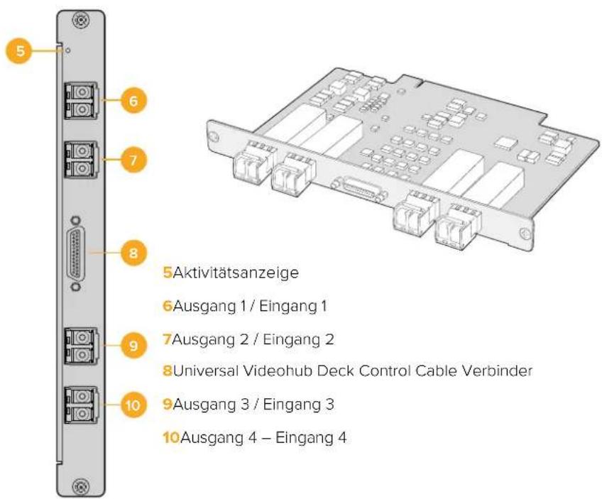 Blackmagic Design Videohub Smart Control Pro - Universal Videohub Schnittstellenkarten - 2