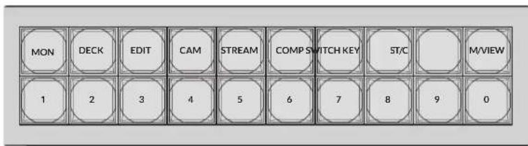 Blackmagic Design Videohub Smart Control Pro - Schnellwahltasten - 1