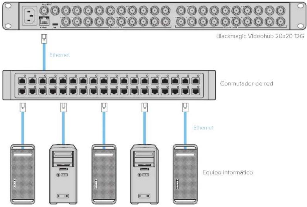Blackmagic Design Videohub Smart Control Pro - Conexión a una red - 1