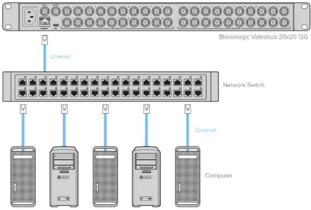 Blackmagic Design Videohub Smart Control Pro - イー サネットネットワークへの接続 - 1