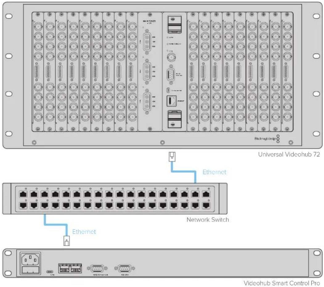 Blackmagic Design Videohub Smart Control Pro - イー サネットネットワークへの接続 - 1