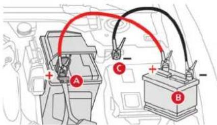 CITROEN C5 X (2024) - Démarrer à partir d'une autre batterie - 3