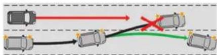CITROEN C5 X (2024) - Interruption du changement de voie - 1