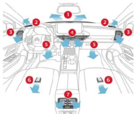 CITROEN C5 X (2024) - Commandes - 1