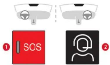 ① SOS ②