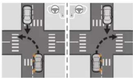 CITROEN C5 X (2024) - Scénarios d'intersections - 1