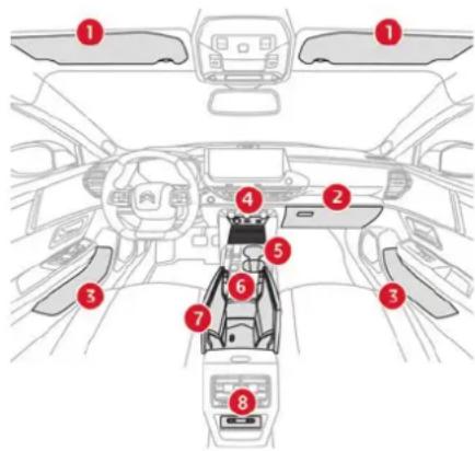 CITROEN C5 X (2024) - Conditions de fonctionnement - 1