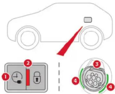 CITROEN C5 X (2024) - Trappe de charge - 1