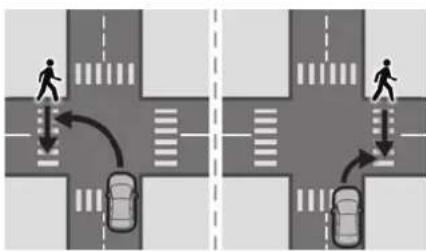 CITROEN C5 X (2024) - Scénarios d'intersections - 2