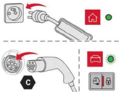 CITROEN C5 X (2024) - Charge domestique (mode 2) - 1