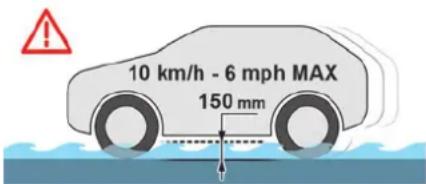 10 km/h - 6 mph MAX 150 mm