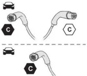 CITROEN C5 X (2024) - Étiquettes d'identification sur les prises / connecteurs de charge - 7