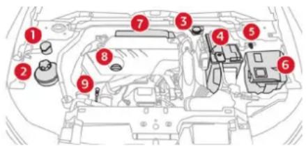 CITROEN C5 X (2024) - Compartiment moteur - 1