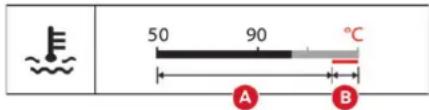 50 90 °C A B