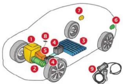CITROEN C5 X (2024) - Système hybride rechargeable - 1