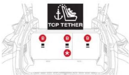 CITROEN C5 X (2024) - Fixations "ISOFIX" - 3