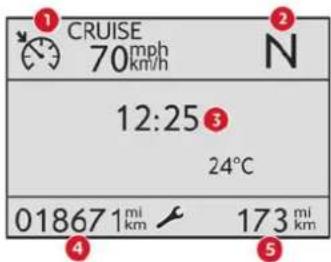 1 CRUISE 70 mph km/h N 12:25 3 24°C 018671 mi km 173 mi km