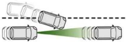CITROEN C5 Aircross (2024) - Limites de fonctionnement - 4