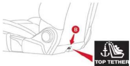 B TOP TETHER